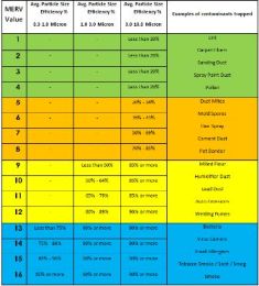 What does MERV mean in air filtration? (MERV Chart Included) – Air ...